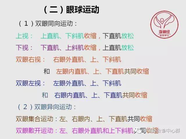 眼球运动系统与临床综合征