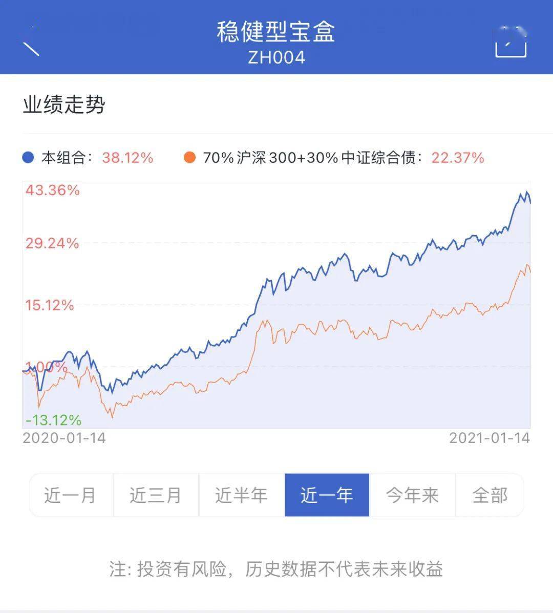 這些基金,還真漲了5年_收益