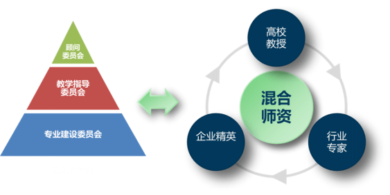 优秀案例展示3东北财经大学网络教育学院创新混合式学习实践培养高