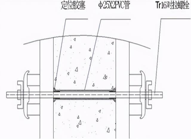 碧桂园铝模施工体系