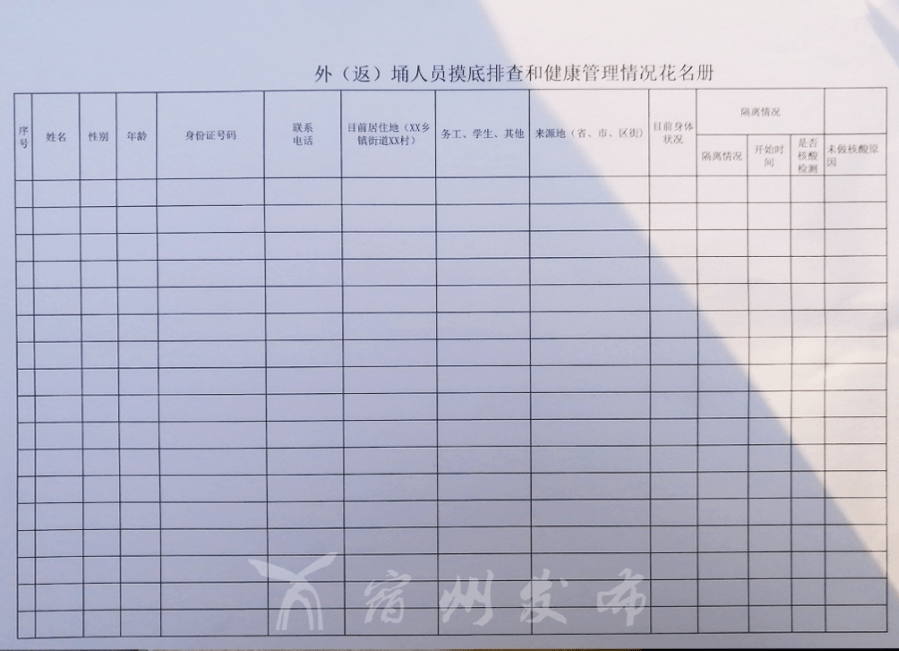 根据目前新冠疫情防控工作需要,凡外省返埇人员一律请到火车站对面