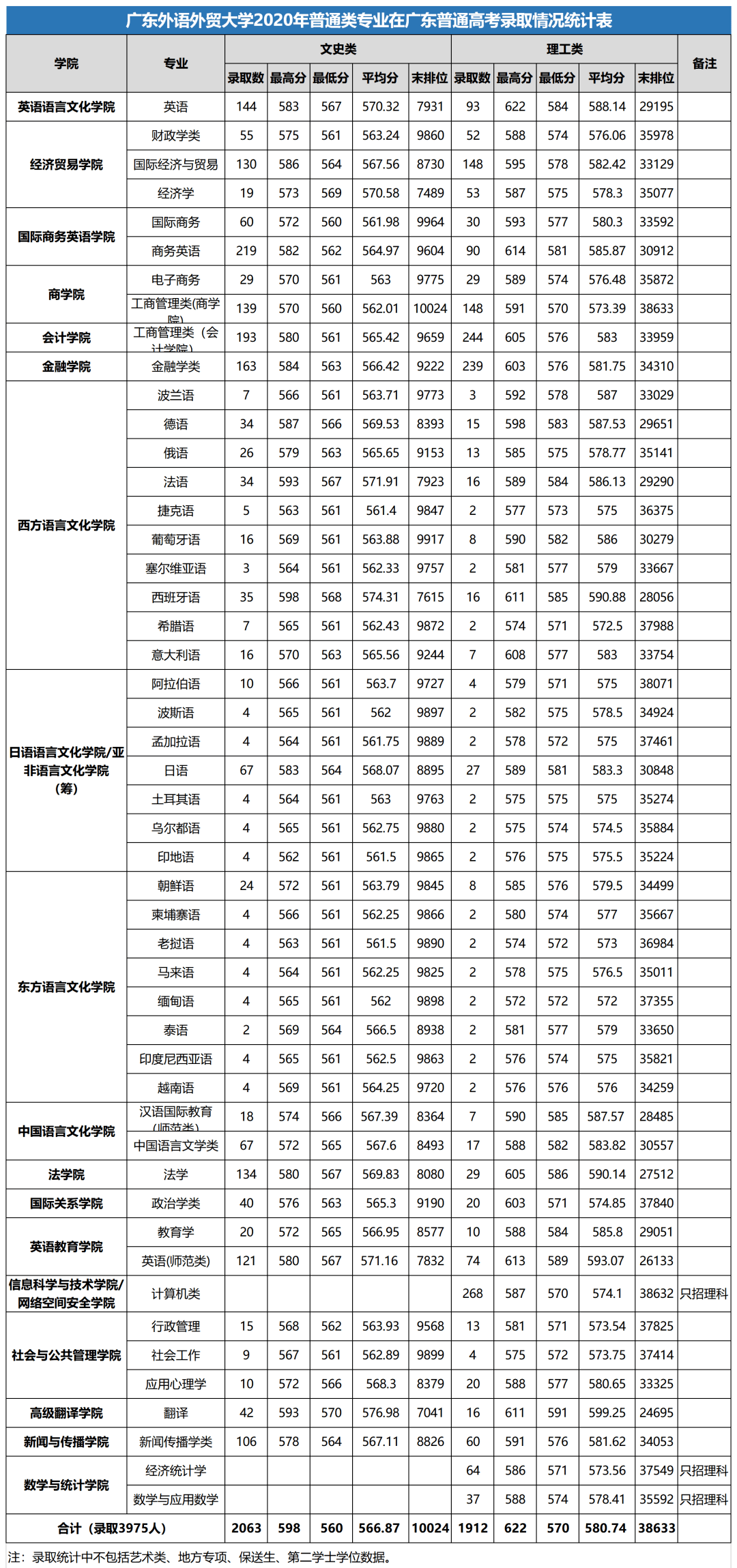 广东外语外贸大学 分数线_广东外贸外语大学研究生_广东外贸外语大学几本