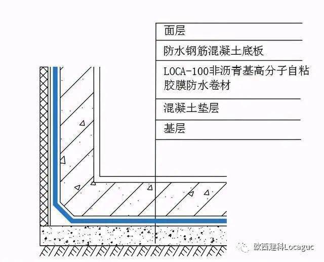 防水方案优选地下防水之高分子自粘胶膜防水卷材