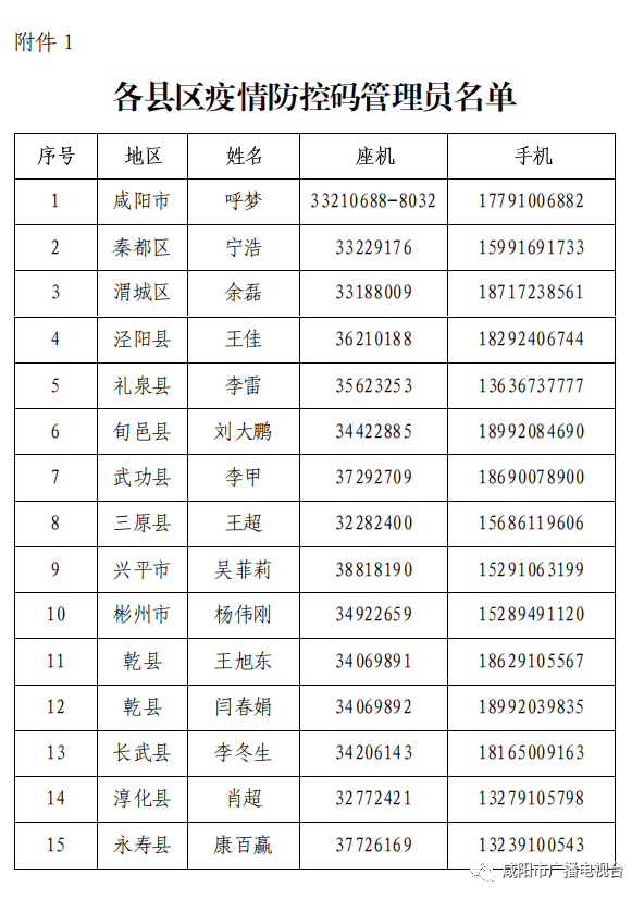 陕西省彬州市的人口和GDP_陕西省彬州市韩家镇