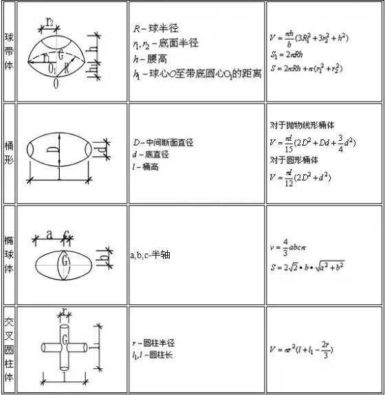 建筑行业常用工程量计算大全,帮您整理齐了,早晚用得到!