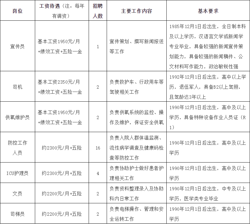 昌图人口表_昌图人口(2)