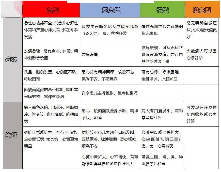 地方病防控健康教育克山病
