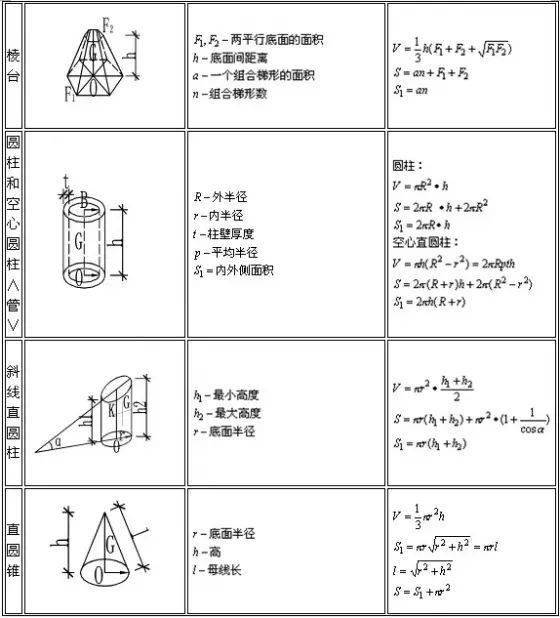 建筑行业常用工程量计算大全,帮您整理齐了,早晚用得到!