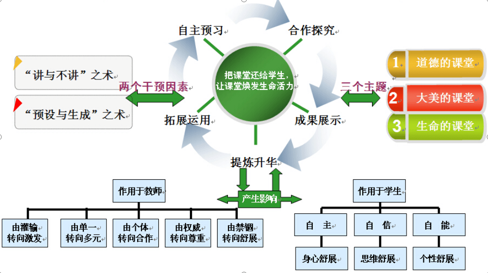 半岛带你云看校