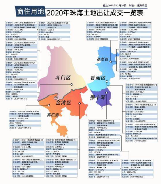 珠海2020gdp公布时间_珠海40年gdp发展图片(3)