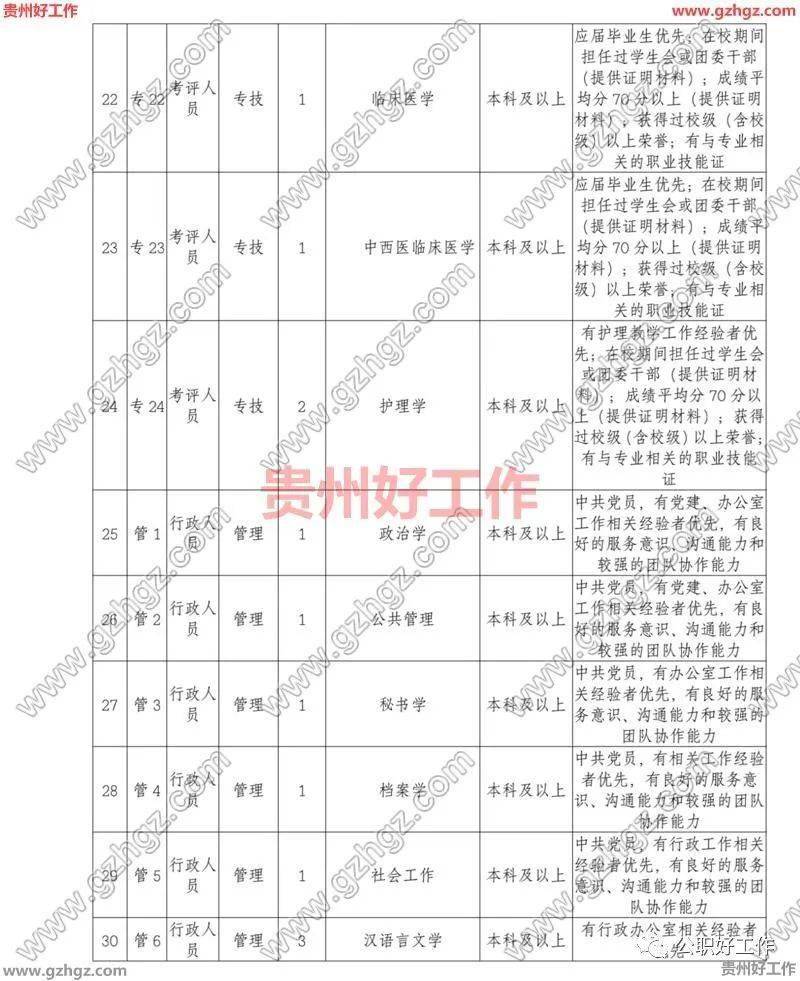 2021年黔西南州人口_黔西南州地图(3)