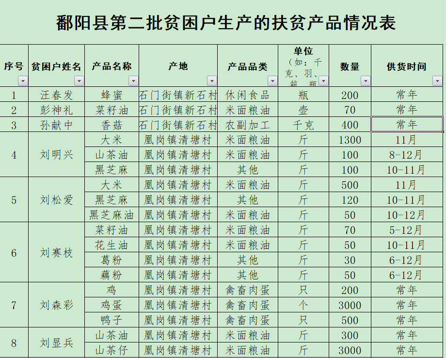 江西省各县消费gdp_江西省各县市人均GDP排名,江西各县市gdp经济排名表(3)