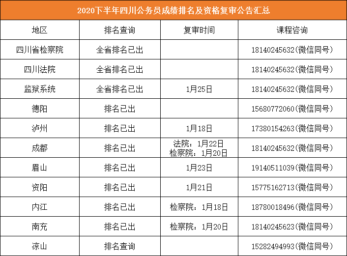 省考怎么查排名_怎么画动漫人物(3)
