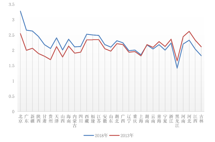 北京人口数量2013_控不住的人口 北京上海人口增长仍有较大潜力(2)