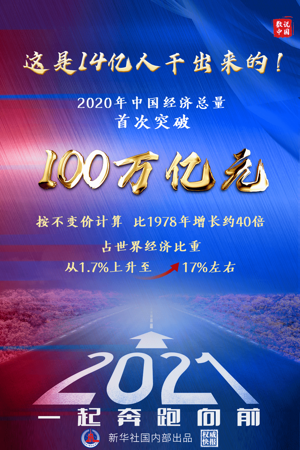 中国gdp2020年2_中国2020年gdp