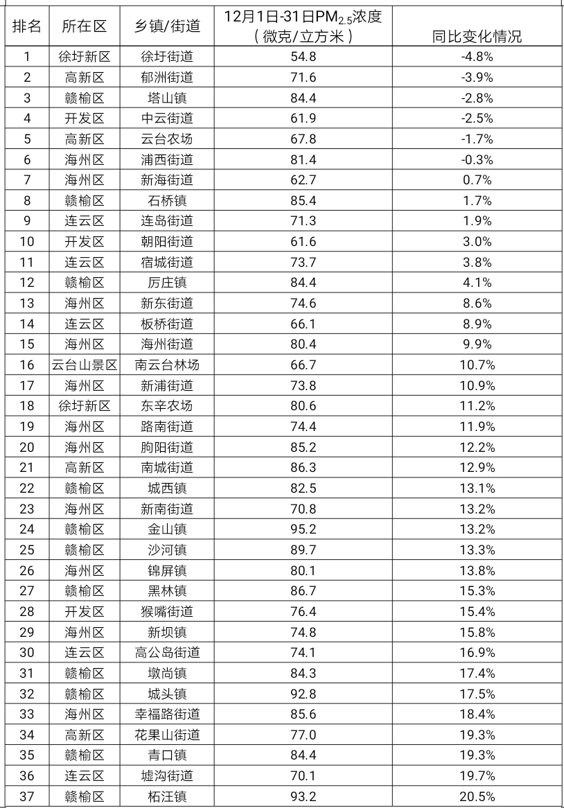 2020高州乡镇gdp排行榜_仁寿乡镇GDP排行 看看你们那里有好多(2)