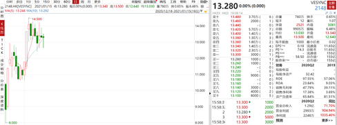 VESYNC (02148)火爆市场背后。香港),产品力和渠道力注入未来预期