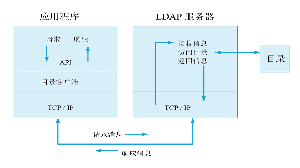 工作任務書是確定工作_qq空間的說說瀏覽是怎么計數？_瀏覽器工作原理是怎樣的