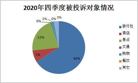 2020年各省市第四季度gdp_2020年前三季度四川省经济运行情况分析 GDP同比增长2.4 图