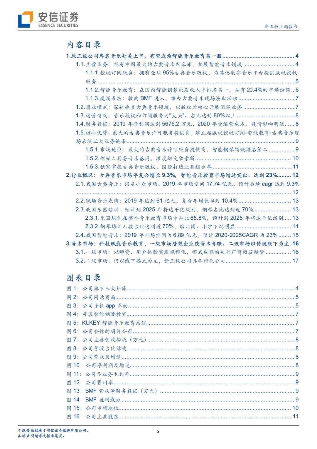 简谱美股_儿歌简谱