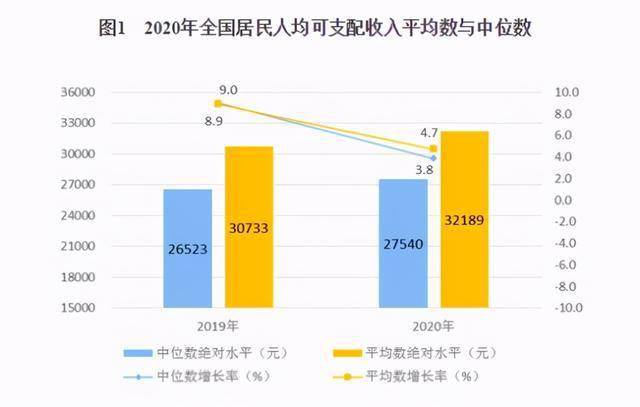 2020人均消费_中国人均水果消费支出