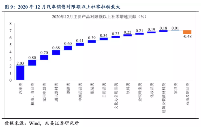 口前gdp(2)