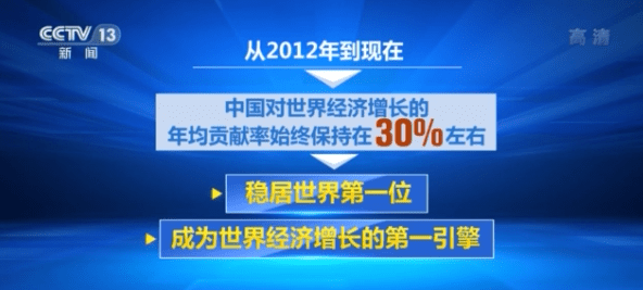 2020年中国gdp占世界经济比重_山西晚报数字报(3)