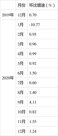 2020年底我国gdp总值突破_2020中国GDP总量首次突破100万亿元