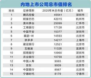 保定公司排名_保定高楼排名(3)