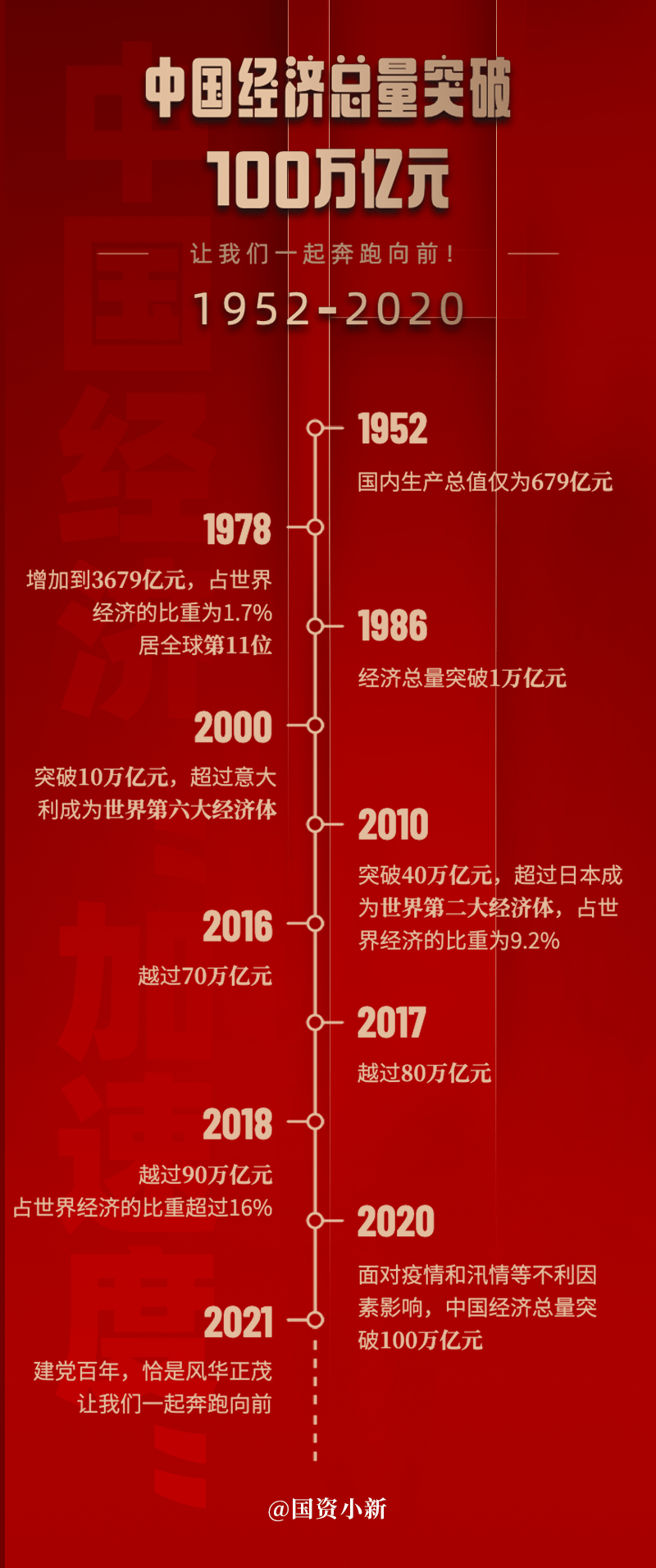 2020年中国gdp占世界经济比重_山西晚报数字报(3)