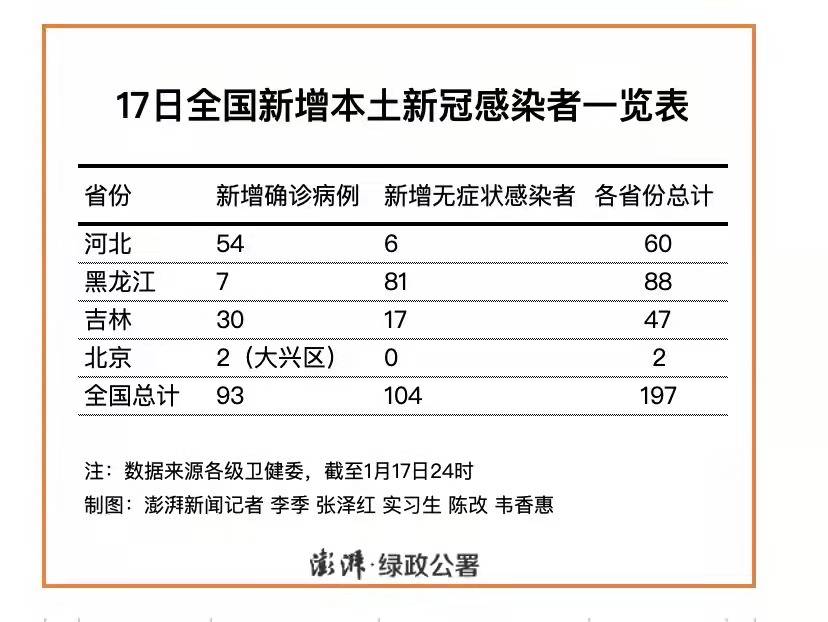 现在吉林省去辽宁省需要隔离吗「11月17日吉林市新增本土无症状感染者1例」