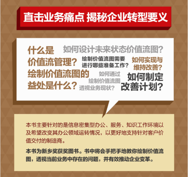 手把手地教您绘制价值流图_组织