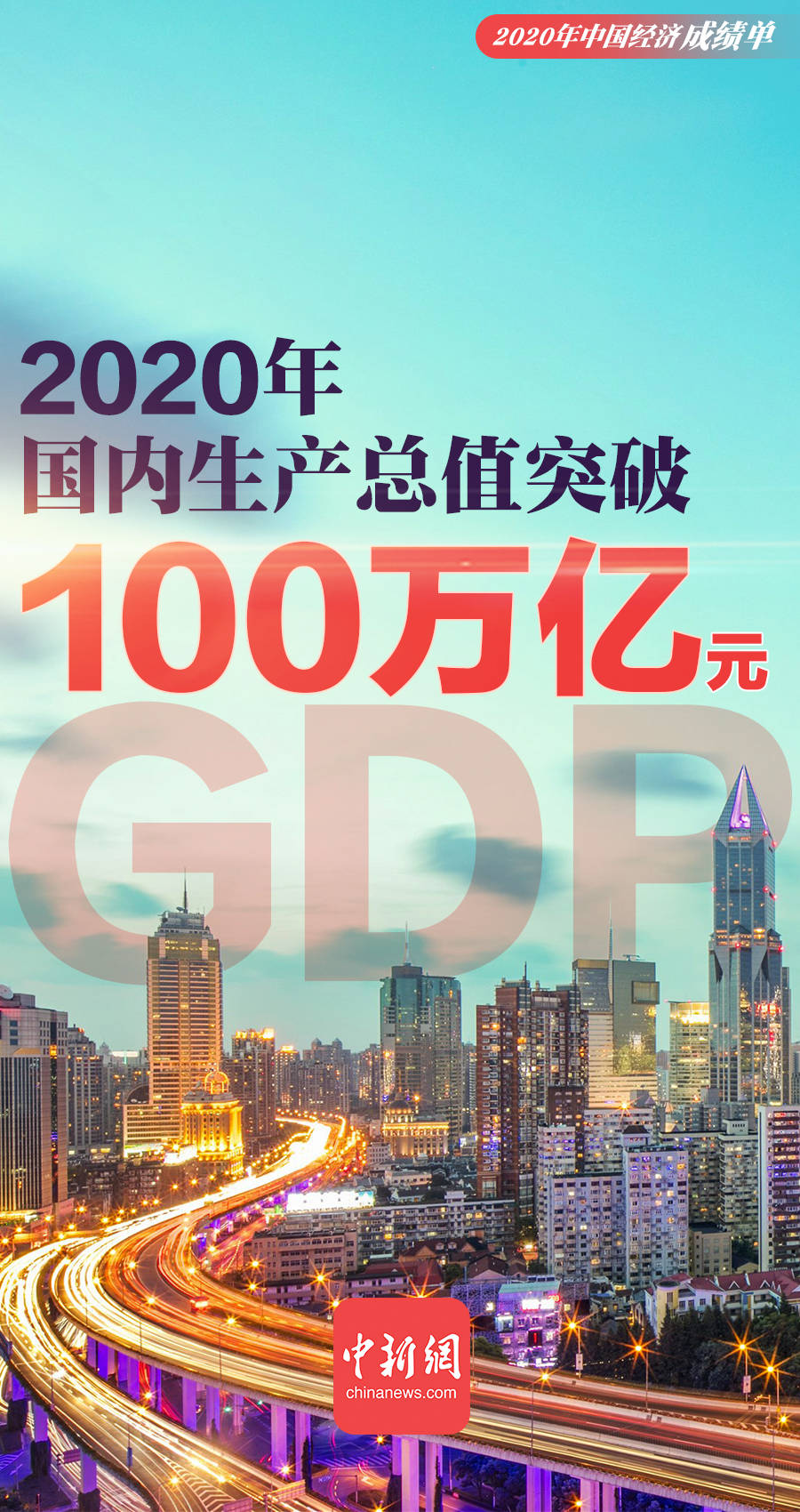 2020宿迁gdp二十年_盐城 淮安 徐州 连云港 宿迁,2020年第一季度人均GDP数据(2)