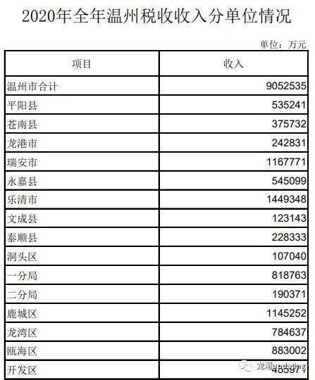 温州苍南2020年gdp_2020年苍南最新地图