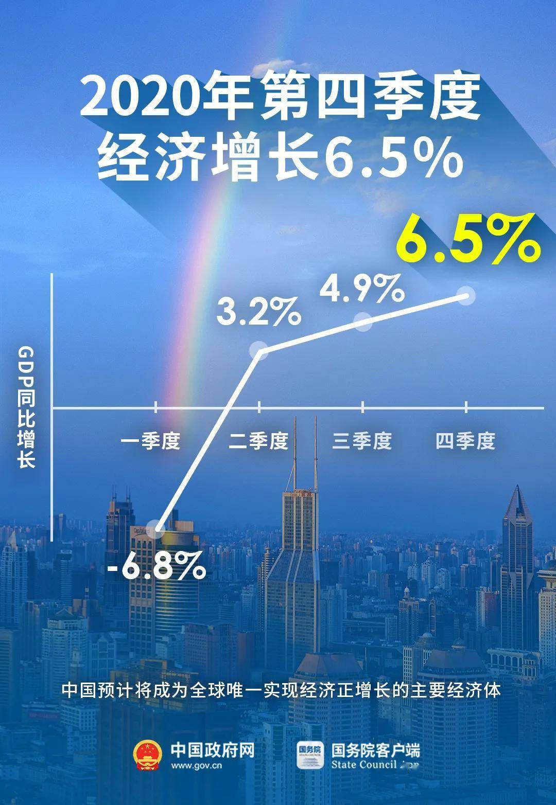 2021年gdp 统计局_2021年春节手抄报(2)