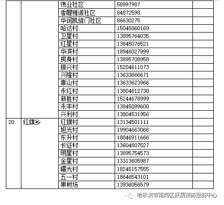 南岗区人口数_哈尔滨南岗区