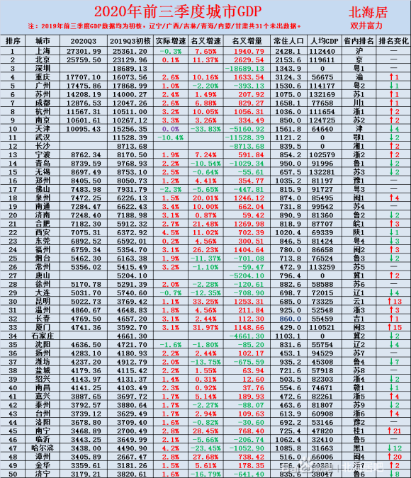 长三角gdp解读_2018年全国重点区域数字经济发展分析 长三角地区规模最大 珠三角占GDP比重最大 图(3)