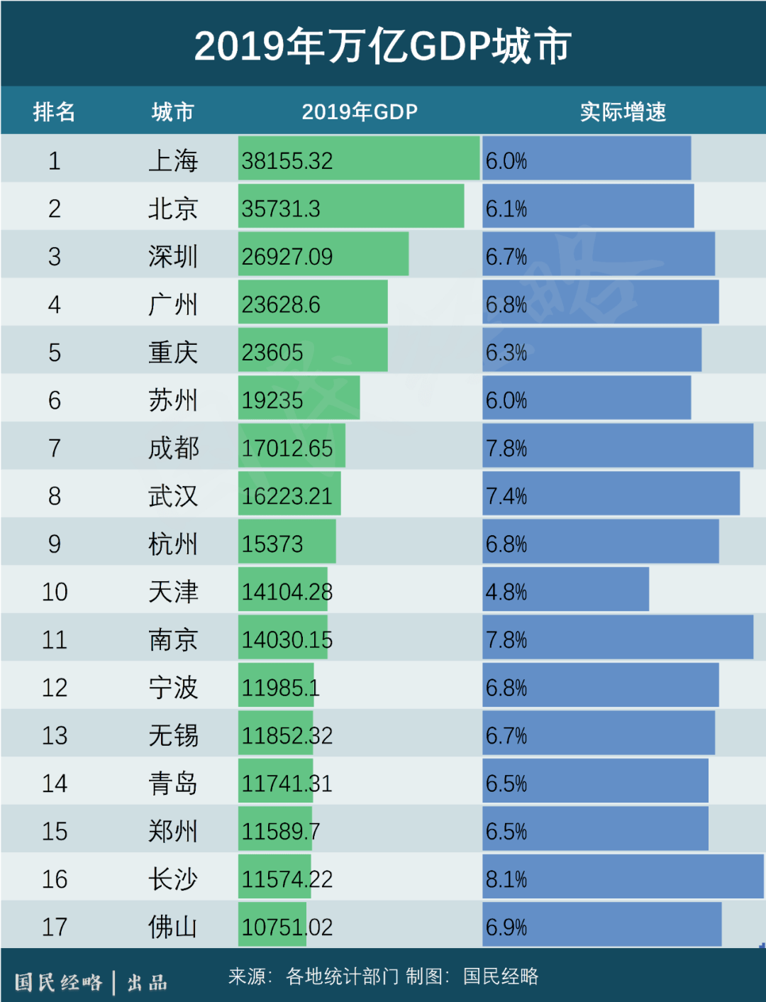 2020中国大陆人均gdp_2020中国人均gdp地图(2)