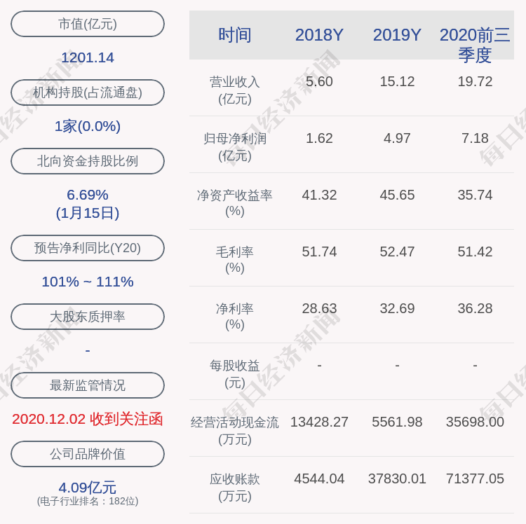 快卓人口_人口普查(2)