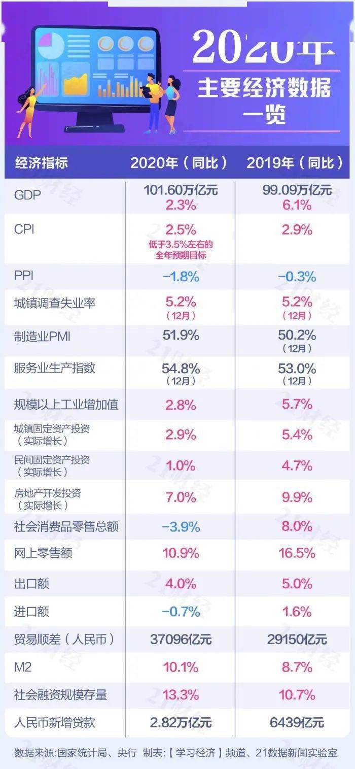 世界银行预测2021中国gdp_世行预测 2021年美国GDP增长3.5 ,日本增长2.5 ,那中国呢(2)