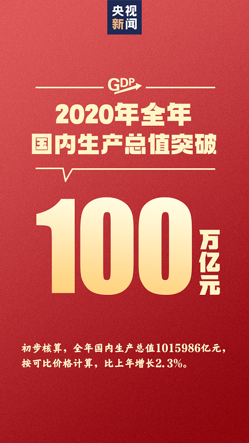 2020年中国gdp核算_20年,房地产对GDP的贡献同比增长73.8%!