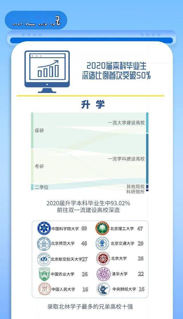 
北京林业大学2020年结业生都去哪了？长图看懂！“皇冠国际体育app”(图2)