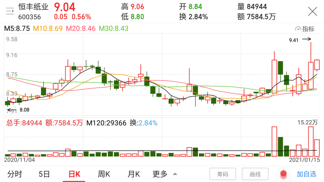 周末宣布这12只股票好!