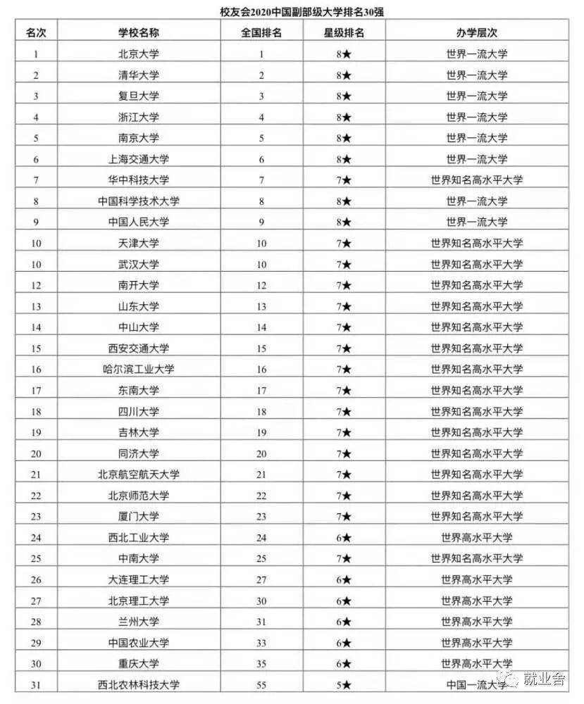 北京高校排名_北京高校分布图