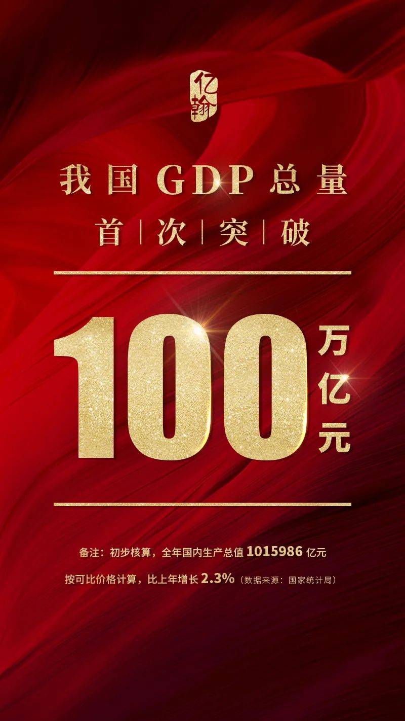 中美人均GDP100年_唐杰 中美经济增长与碳排放的比较分析(3)