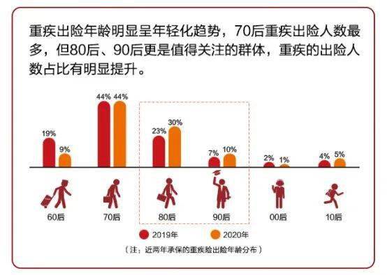 90后人口数量_透过 欢乐颂 五美 居所,看上海主力购房特征(3)