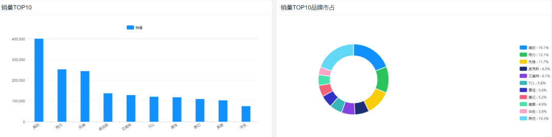 年货节首日京东家电销售数据出炉四大类pg电子平台目脱颖而出(图12)