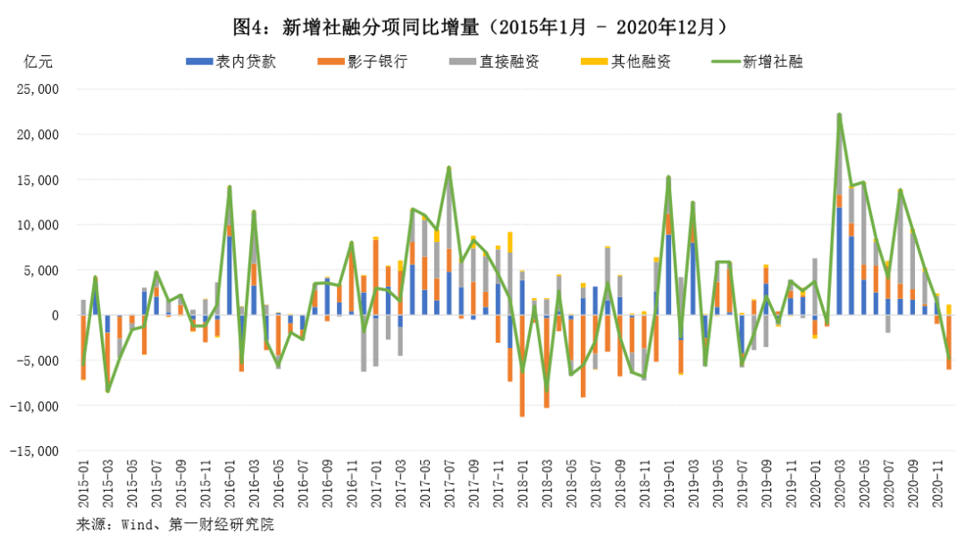 12月m1同比增速為8.6%,m2同比增速為10.