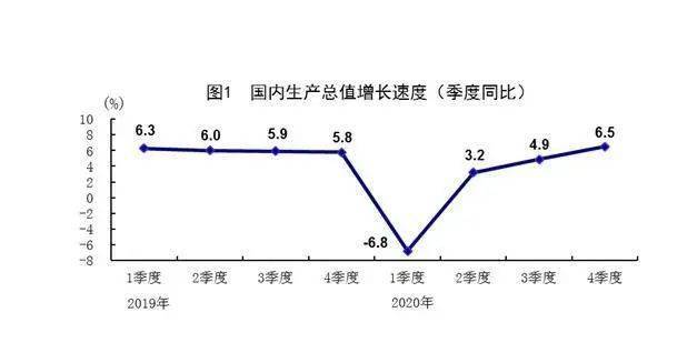 2010到2020年GDP增长图_20年,房地产对GDP的贡献同比增长73.8%!