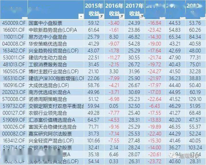 沪深300基金排名_沪深300指数基金图片(3)